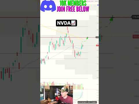 Nvidia stock setting up perfect #shorts #cnbc #nvidiastock analysis # #nvidiastocknews #