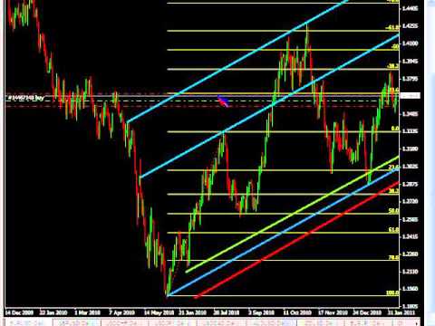 Adam Rosen: Chart Pattern Basics