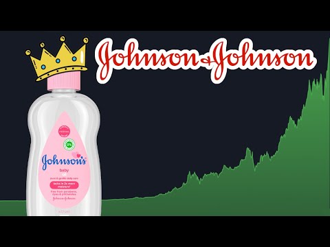 Johnson &amp; Johnson at 52 Week Low - Should You Buy Now? | Johnson &amp; Johnson (JNJ) Stock Analysis