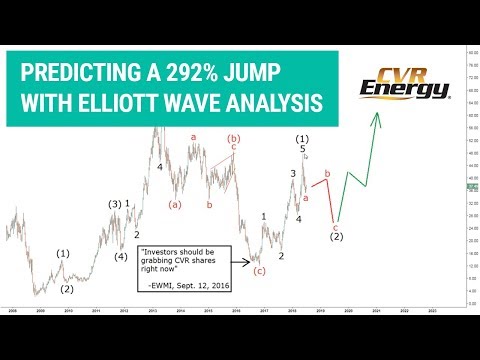 292% Rally in CVR Energy Predicted with Elliott Wave Analysis