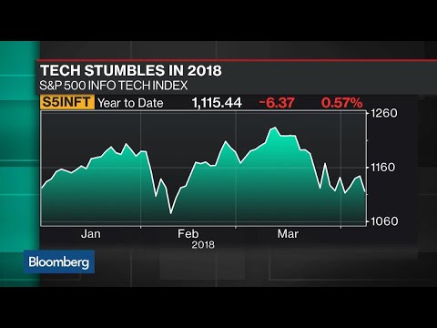 How to Take Advantage of the Recent Turmoil in Tech Stocks