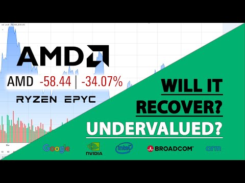 Will AMD Stock Recover Soon? Undervalued?