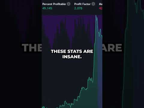 ChatGPT Makes Me Rich: My AI Trading Bot Story