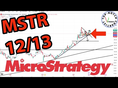 MicroStrategy Stock: Price Predictions Using Technical Analysis.