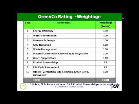 Latest Trends in Ecological Sustainability - A GreenCo Perspective