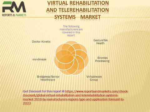 Virtual Rehabilitation and Telerehabilitation Systems Market Industry 2018 2023 Growth