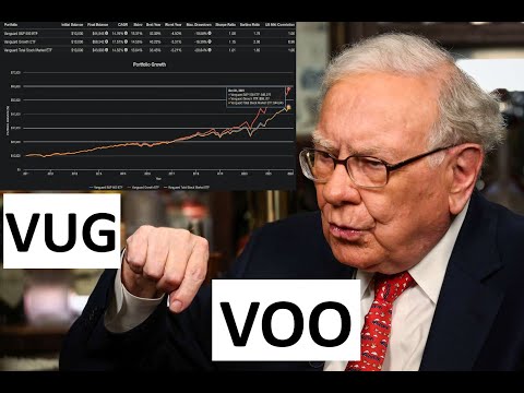 VOO vs. VUG: The Best ETF for Long-Term Investing (Full Breakdown) by Warren Buffett