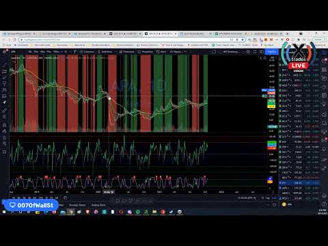 Stocks Earnings Discussion W/007ofWallSt + Q&amp;A Xtrades