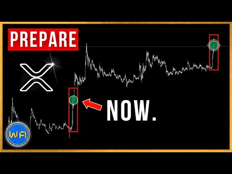 XRP is about to POP… (Emergency Update)