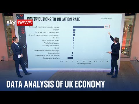 First inflation rate increase in three months as energy bills rise - Sky&#039;s Ed Conway analysis