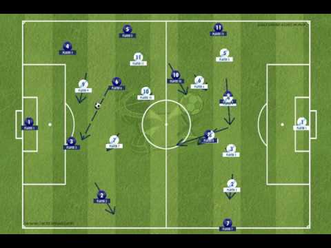 Movement - Number 6 - Holding Midfielder