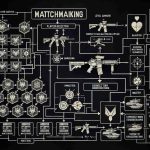 Jak działa system matchmakingu w Call of Duty?