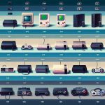 The Evolution of PlayStation Consoles: A Journey Through Gaming History