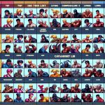 Street Fighter 3: Third Strike Tier List Sparks Controversy