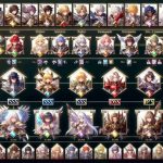 Tier List for Units in Anime Defenders